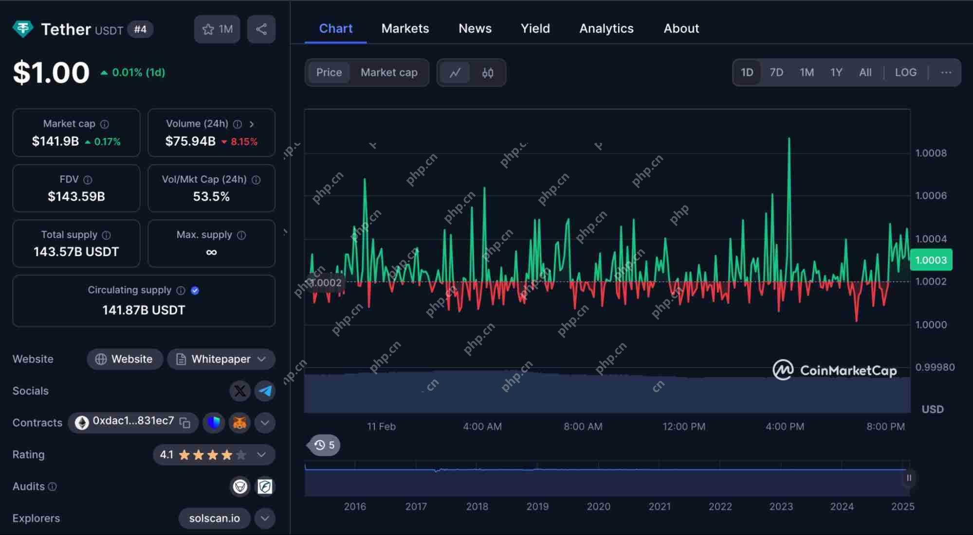 USDT0是什么？有什么优势？如何获取USDT0？
